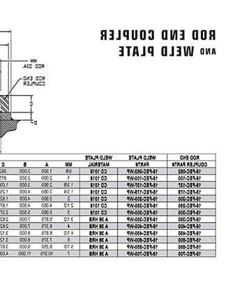 cylinder-rod-end-coupler-and-weld-plate-accessory-resource